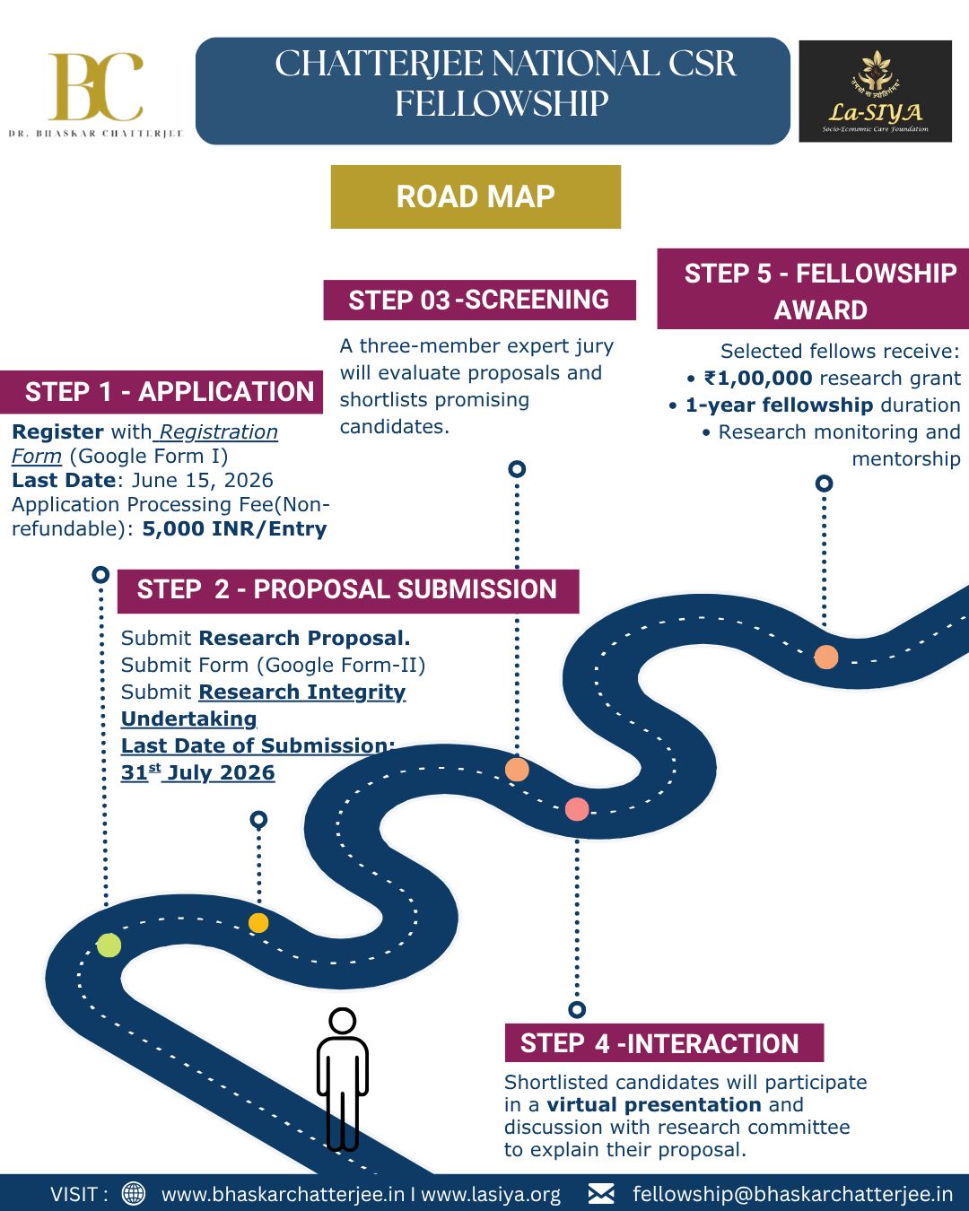Roadmap for the Fellowship